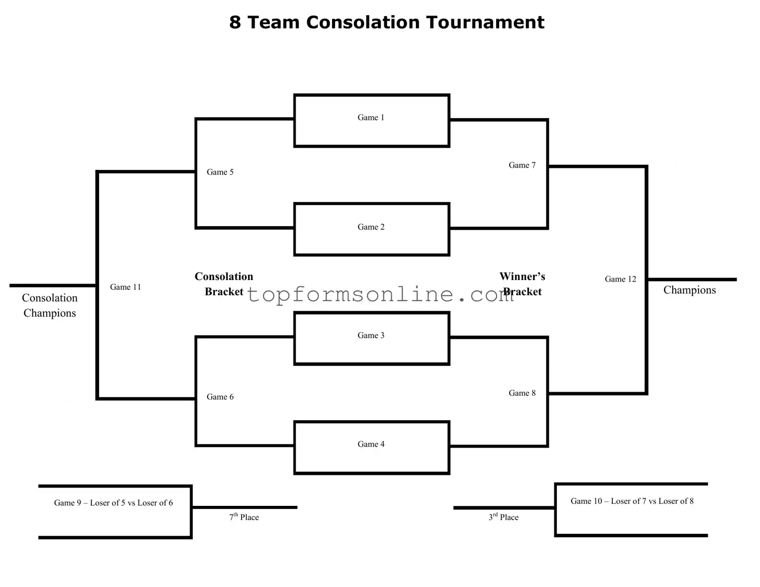 Fill Out a Valid Tournament Consolation Bracket Form